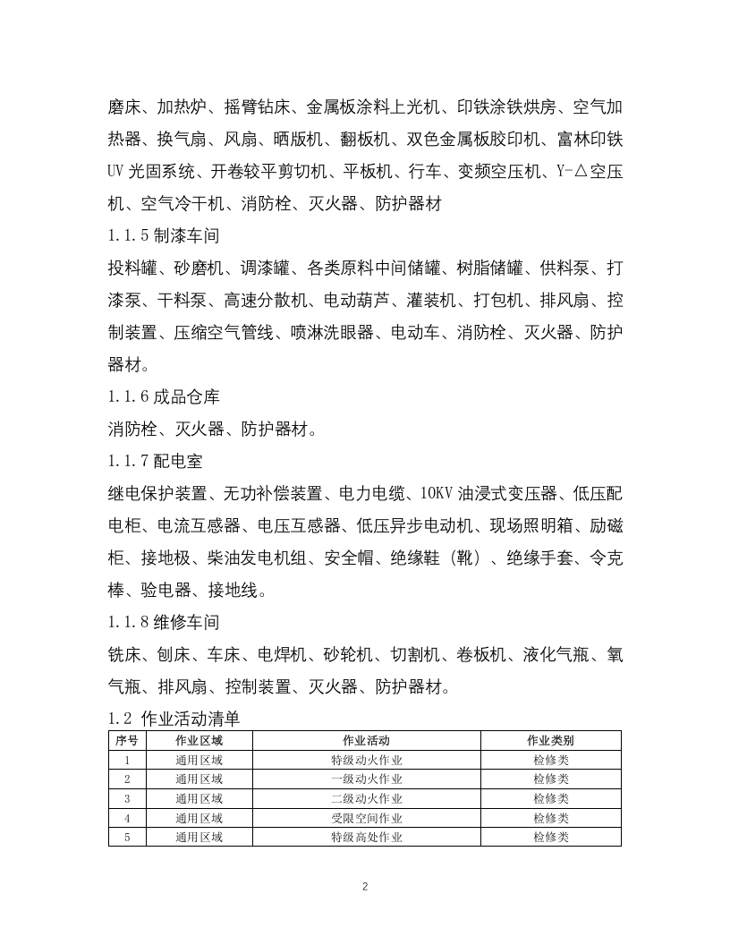 7-化工企业安全风险管控实施指南&mdash;涂料生产.docx 第2页
