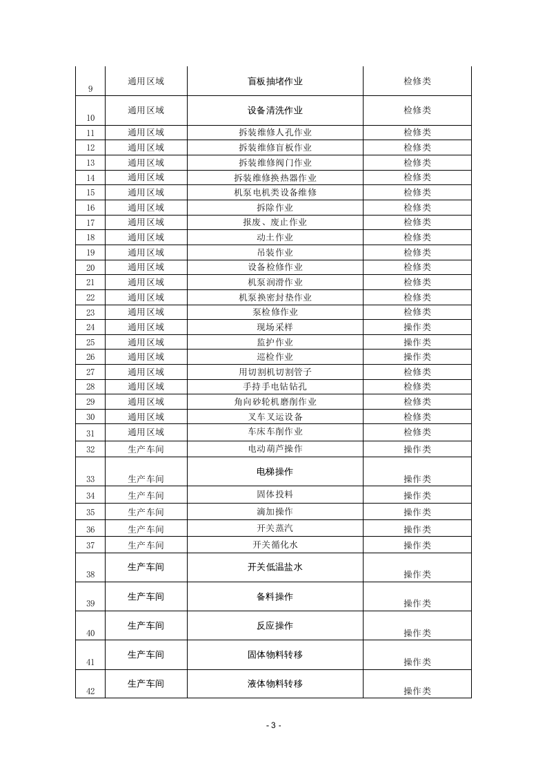 8-化工企业安全风险管控实施指南&mdash;化学制药行业.docx 第3页