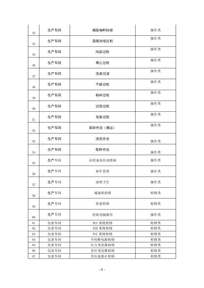 8-化工企业安全风险管控实施指南&mdash;化学制药行业.docx 第4页