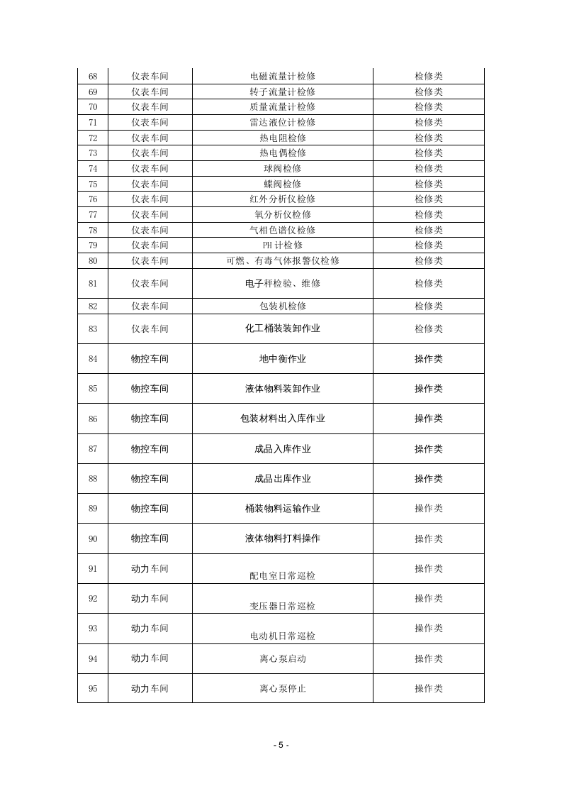 8-化工企业安全风险管控实施指南&mdash;化学制药行业.docx 第5页