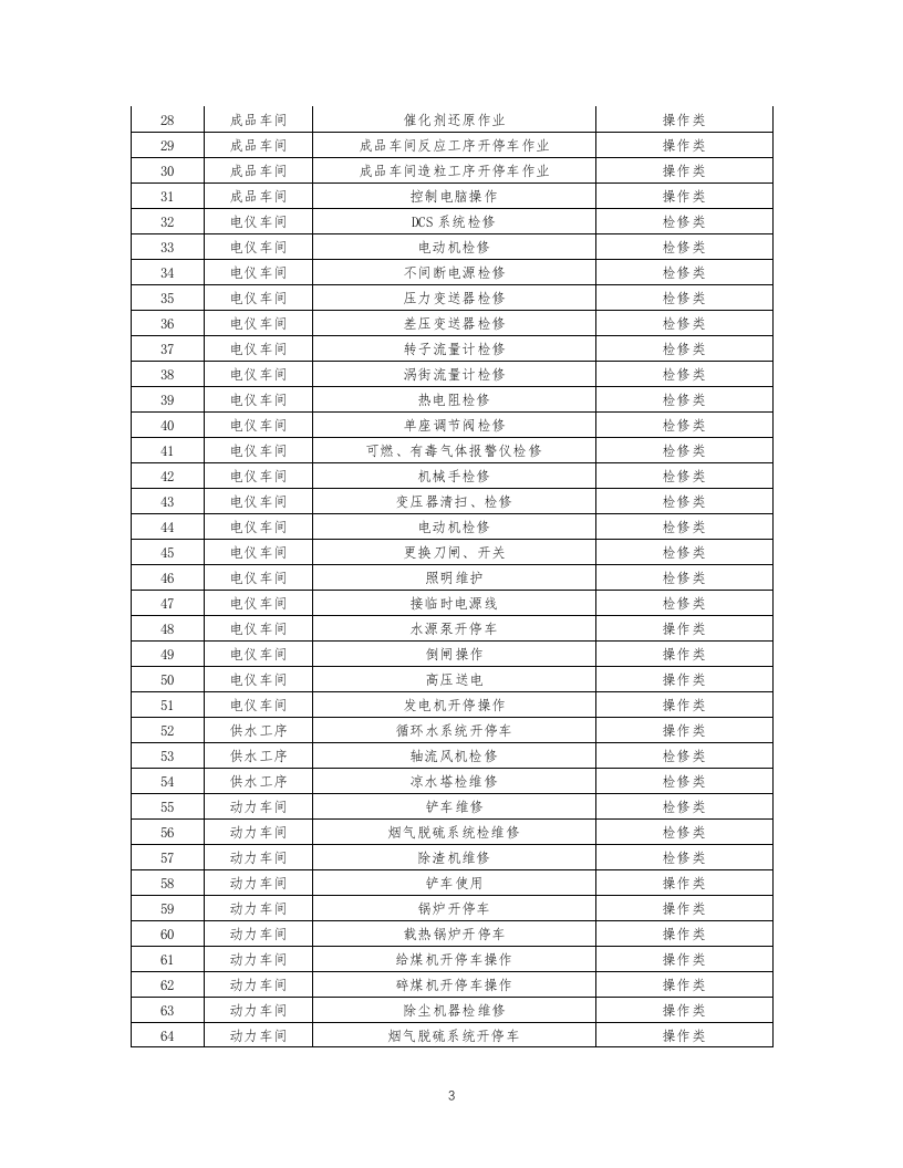 9-化工企业安全风险管控实施指南&mdash;橡胶防老剂.docx 第3页