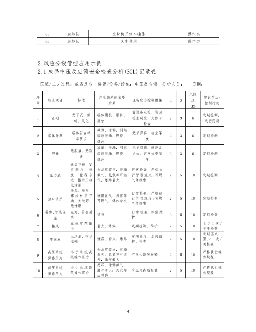 9-化工企业安全风险管控实施指南&mdash;橡胶防老剂.docx 第4页