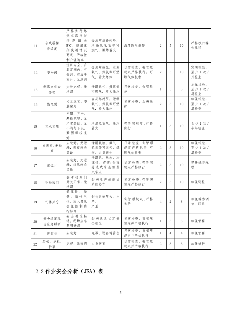 9-化工企业安全风险管控实施指南&mdash;橡胶防老剂.docx 第5页
