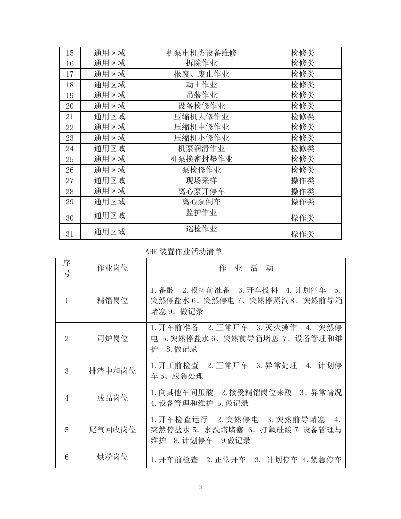 10-化工企业安全风险管控实施指南&mdash;氟化工.docx 第3页