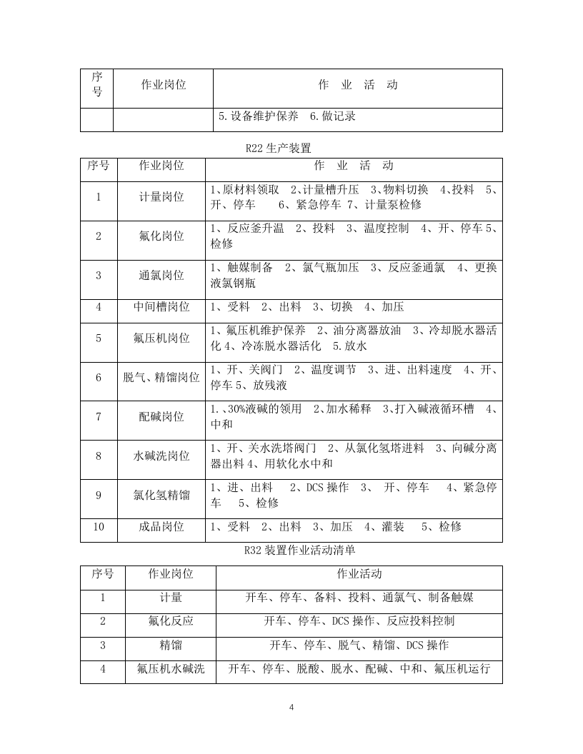 10-化工企业安全风险管控实施指南&mdash;氟化工.docx 第4页