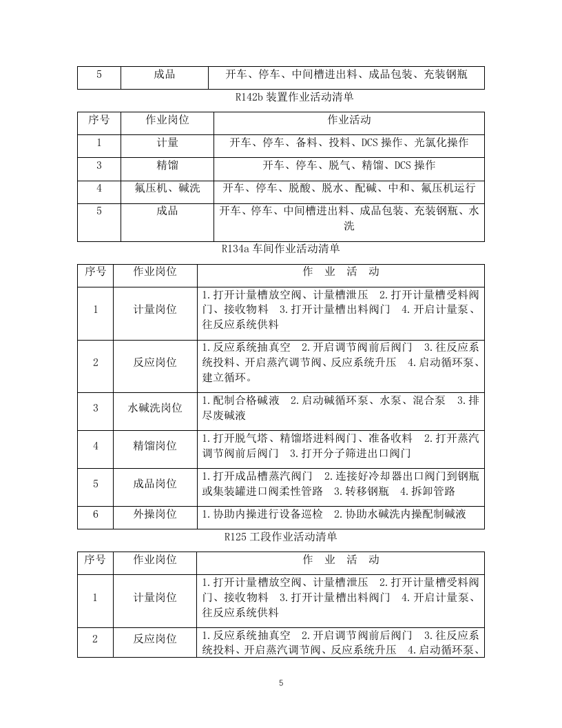 10-化工企业安全风险管控实施指南&mdash;氟化工.docx 第5页