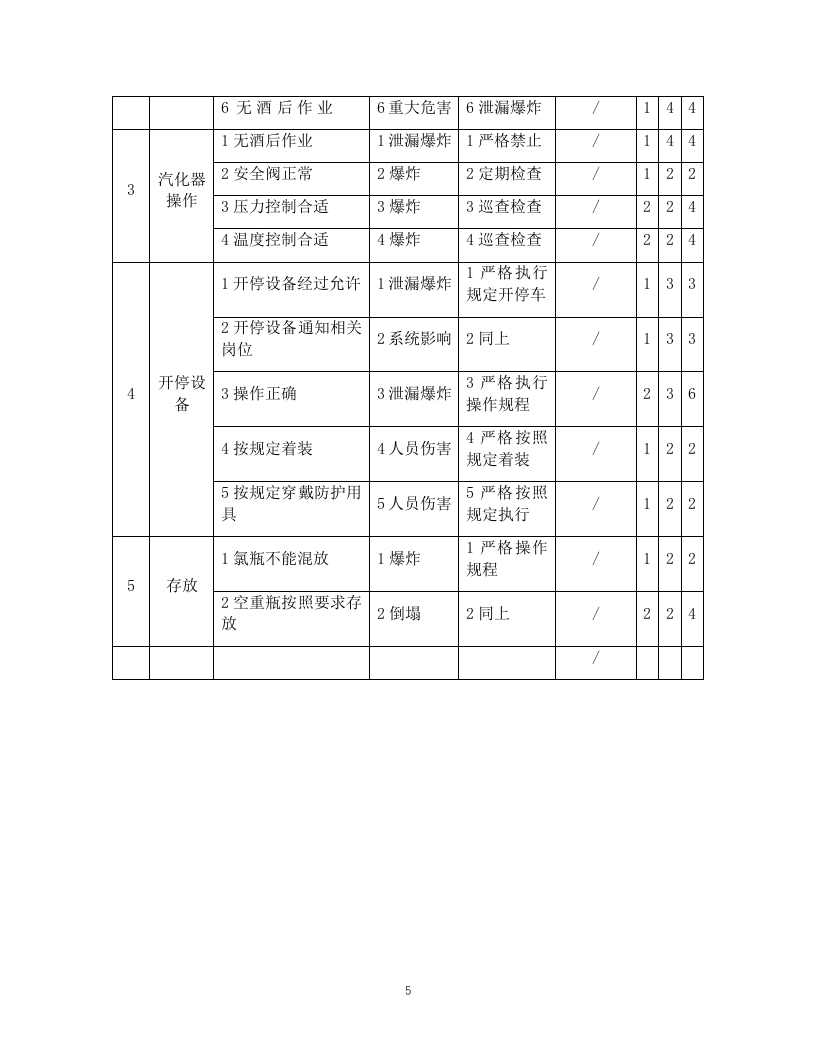 11-化工企业安全风险管控实施指南&mdash;溴素生产.docx 第5页