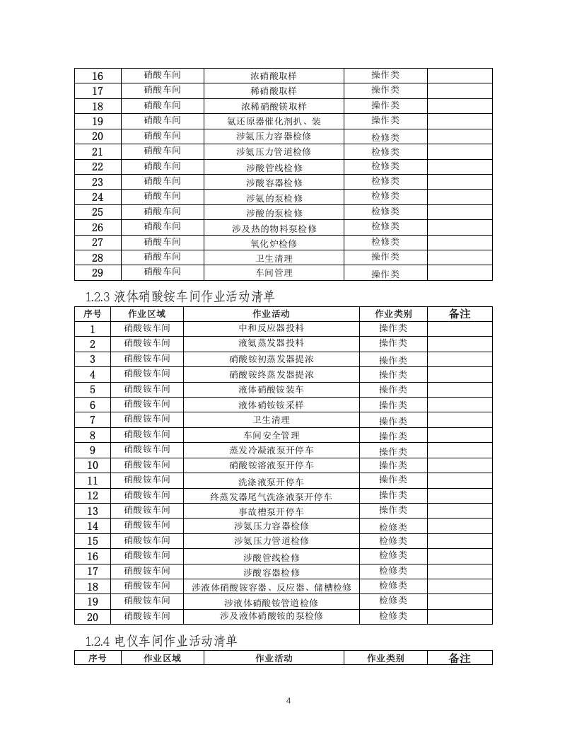 12-化工企业安全风险管控实施指南&mdash;硝酸及液体硝酸铵.docx 第4页