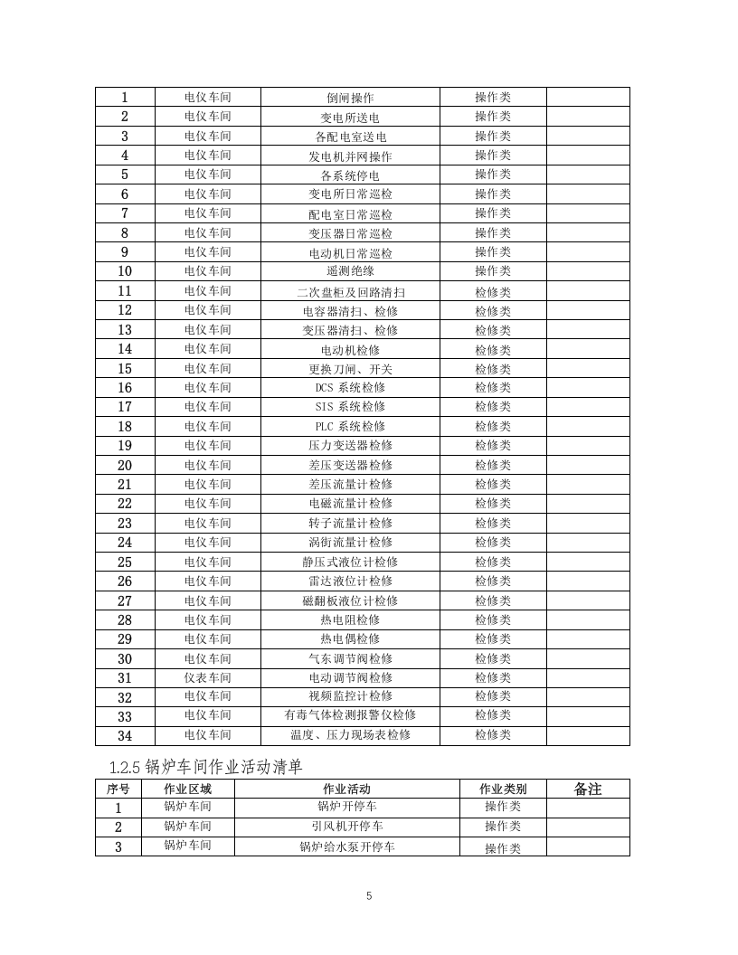 12-化工企业安全风险管控实施指南&mdash;硝酸及液体硝酸铵.docx 第5页