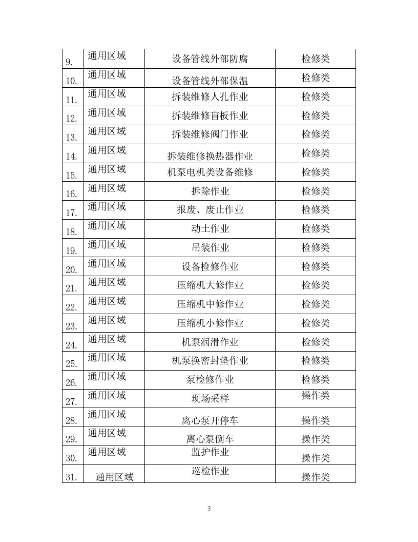 13-化工企业安全风险管控实施指南&mdash;甲醇.doc 第3页