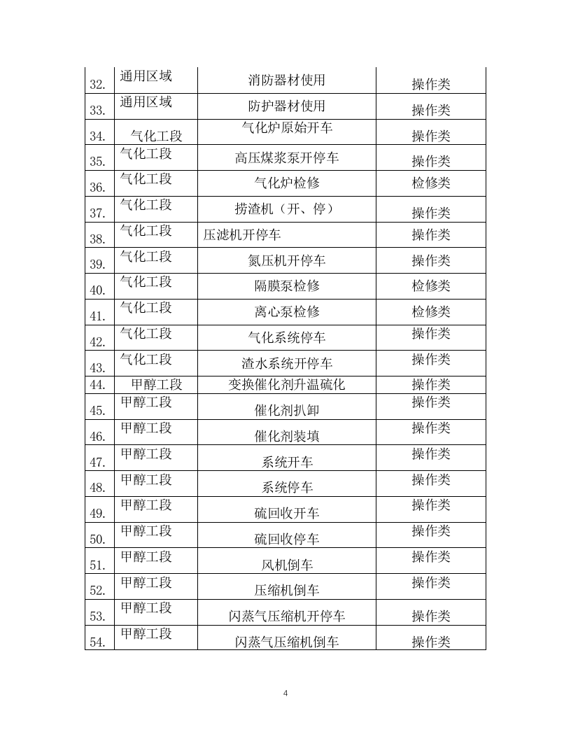 13-化工企业安全风险管控实施指南&mdash;甲醇.doc 第4页