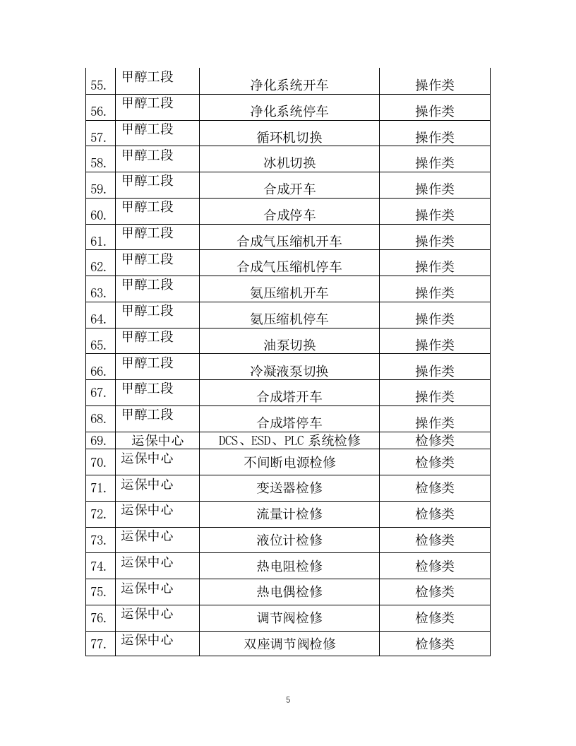 13-化工企业安全风险管控实施指南&mdash;甲醇.doc 第5页