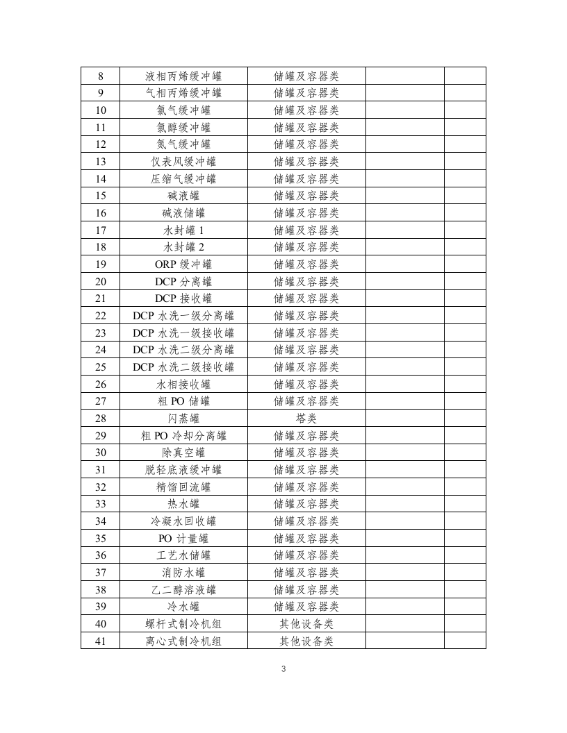 14-化工企业安全风险管控实施指南&mdash;环氧丙烷.doc 第3页