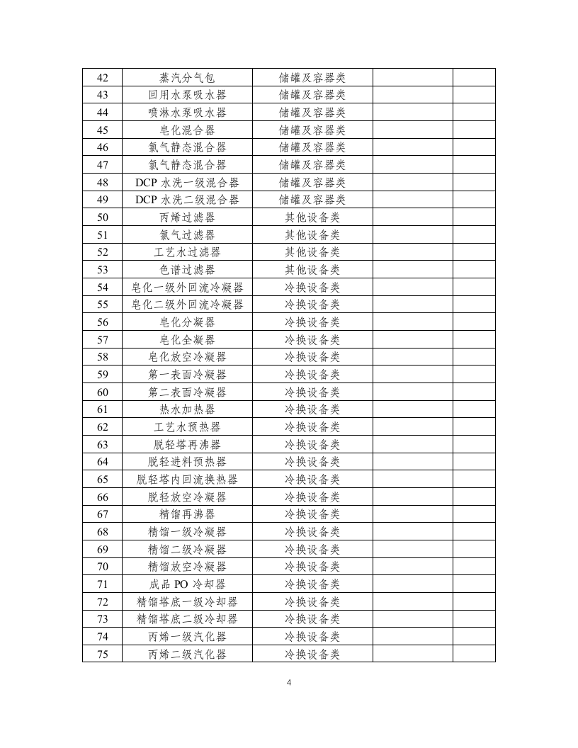14-化工企业安全风险管控实施指南&mdash;环氧丙烷.doc 第4页