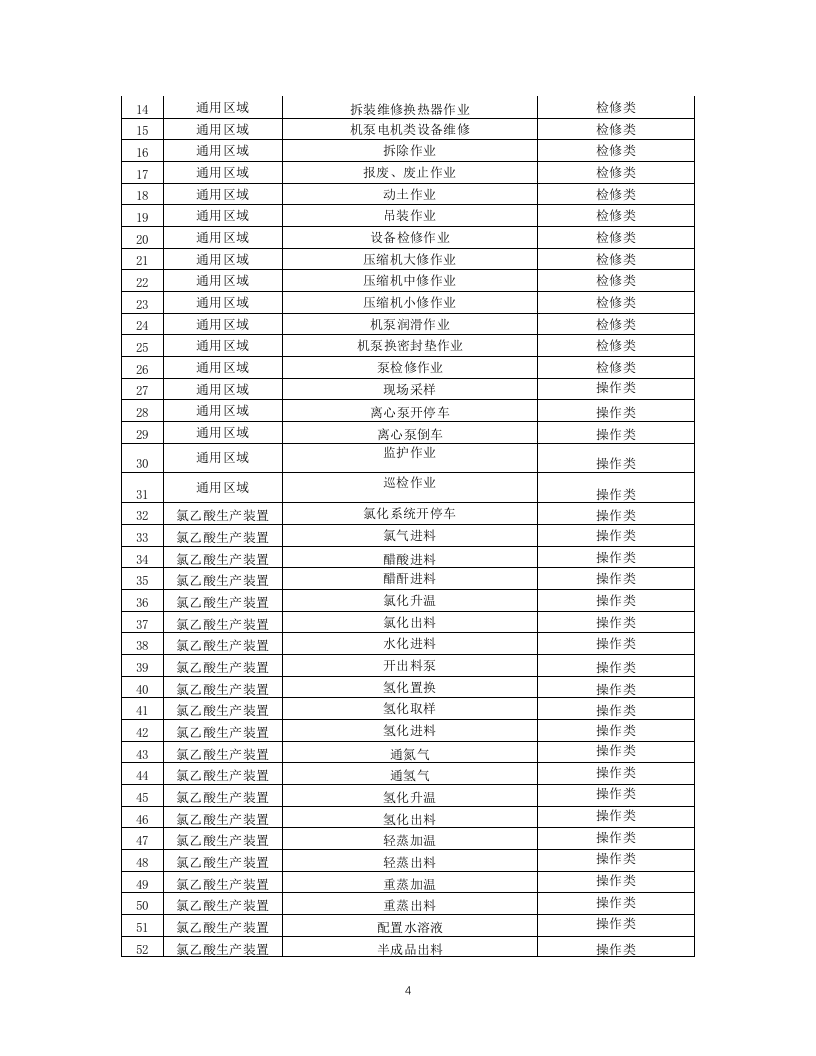 15-化工企业安全风险管控实施指南&mdash;氯乙酸.docx 第4页