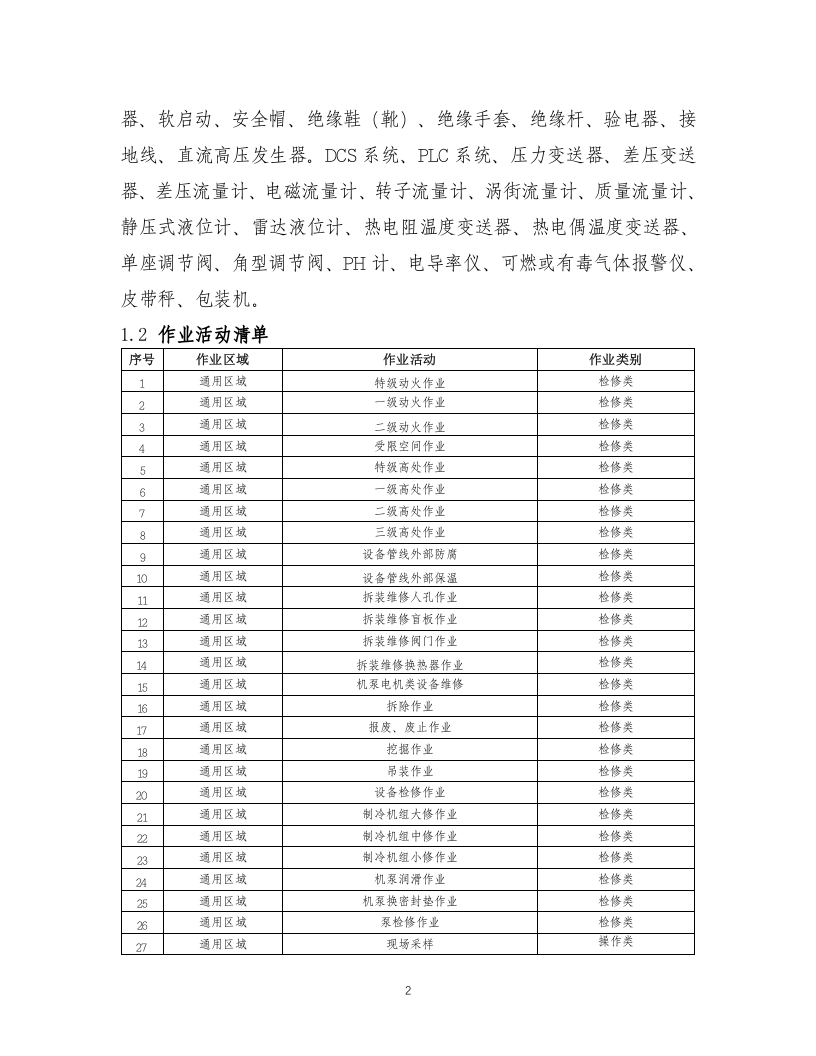 16-化工企业安全风险管控实施指南&mdash;氯化苄.doc 第2页