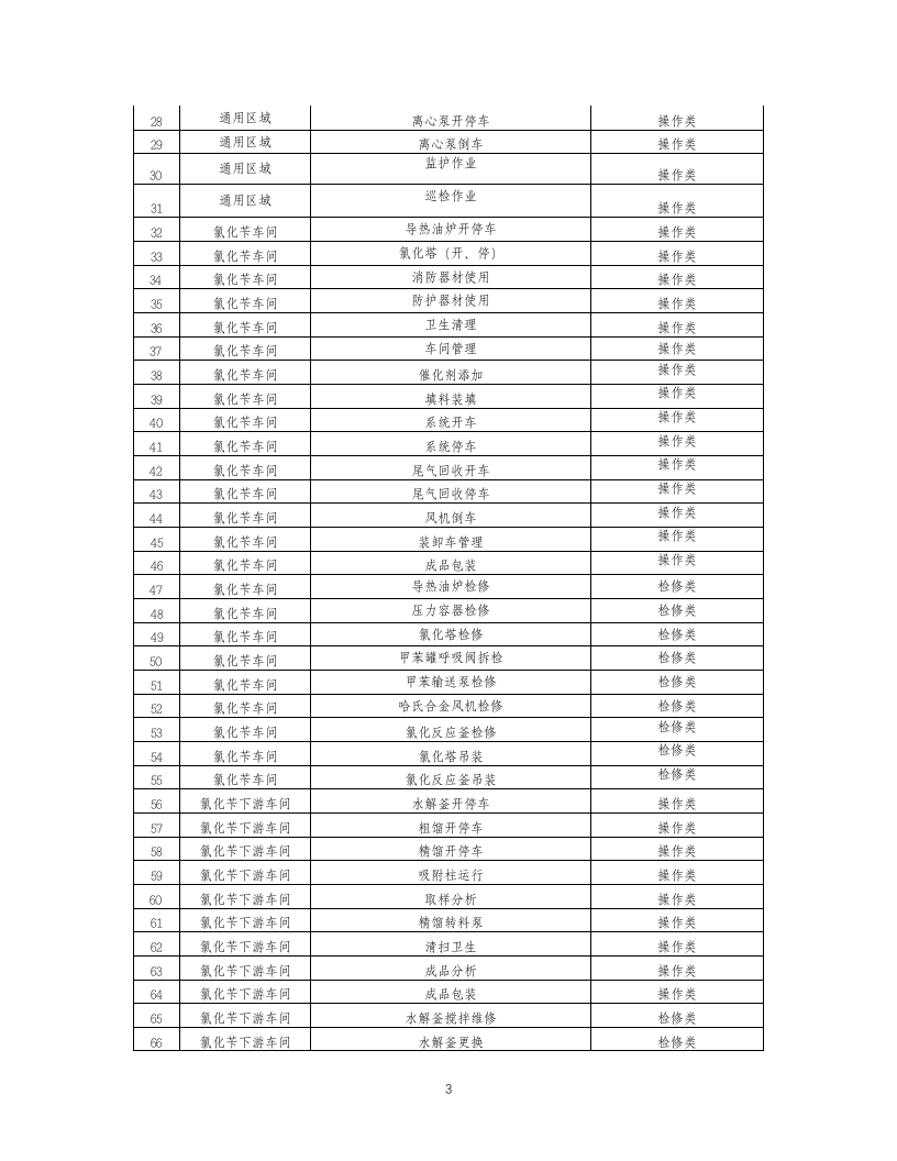 16-化工企业安全风险管控实施指南&mdash;氯化苄.doc 第3页
