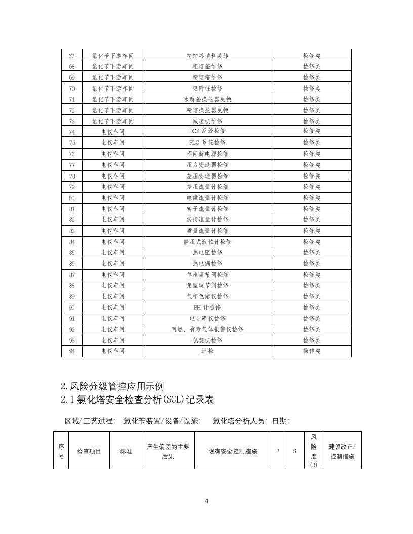 16-化工企业安全风险管控实施指南&mdash;氯化苄.doc 第4页