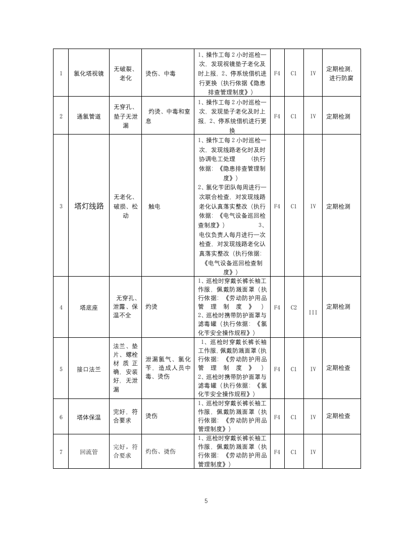 16-化工企业安全风险管控实施指南&mdash;氯化苄.doc 第5页