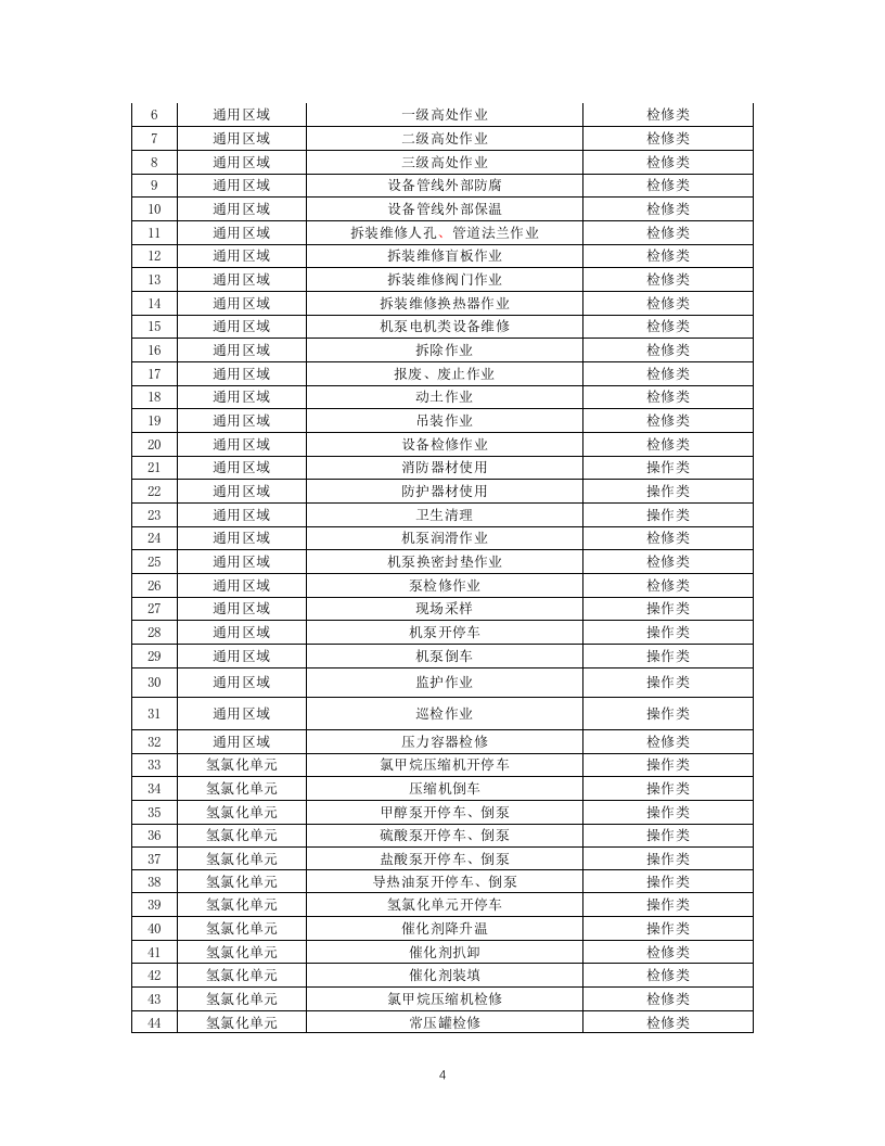 17-化工企业安全风险管控实施指南&mdash;甲烷氯化物.docx 第4页