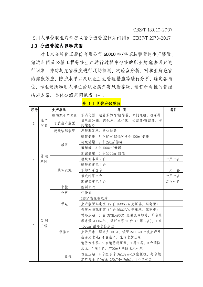 山东金岭化工股份有限公司双体系（苯胺）.docx 第3页