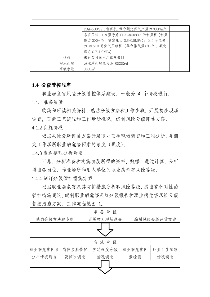 山东金岭化工股份有限公司双体系（苯胺）.docx 第4页