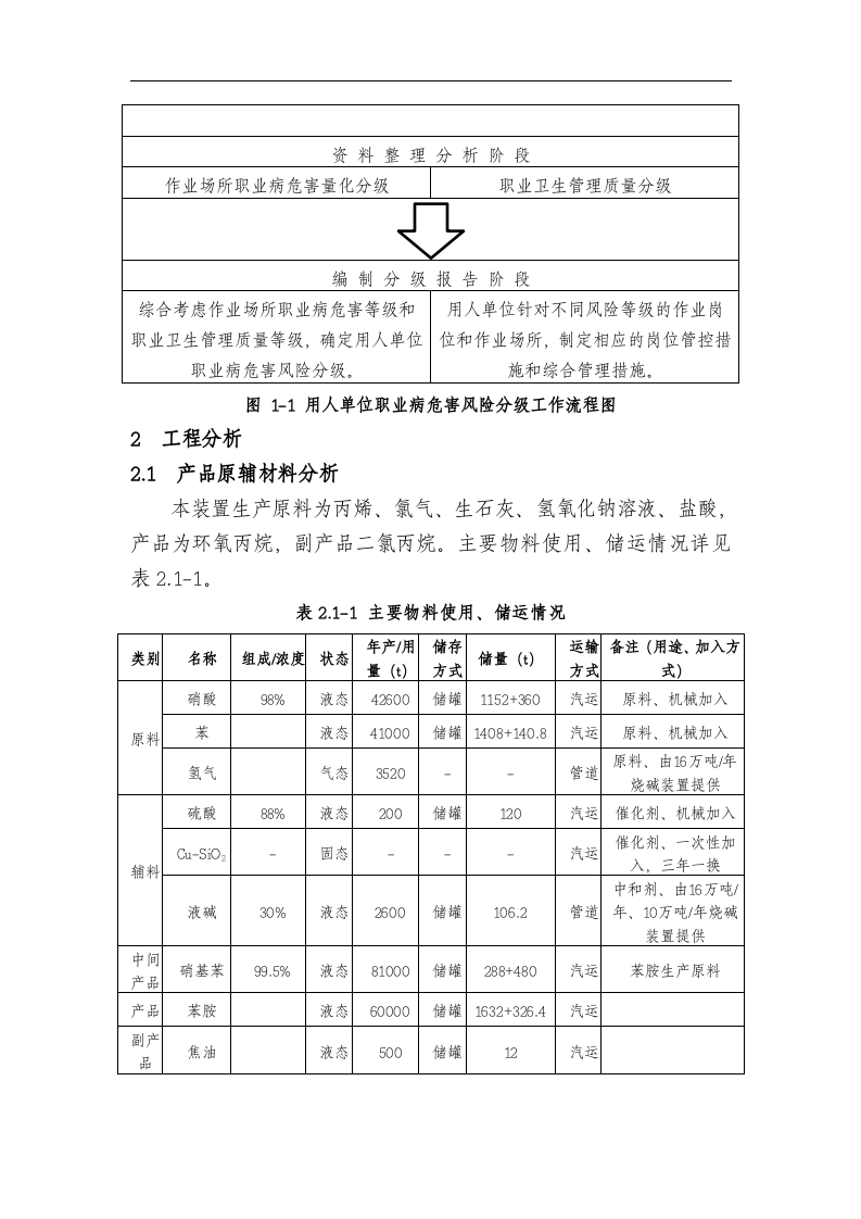 山东金岭化工股份有限公司双体系（苯胺）.docx 第5页