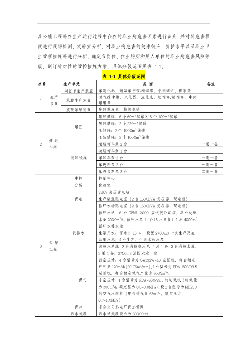 山东某化工股份有限公司双体系（苯胺）.docx 第3页