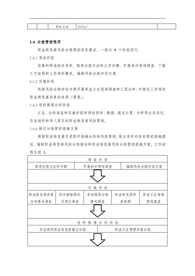 山东某化工股份有限公司双体系（苯胺）.docx 第4页