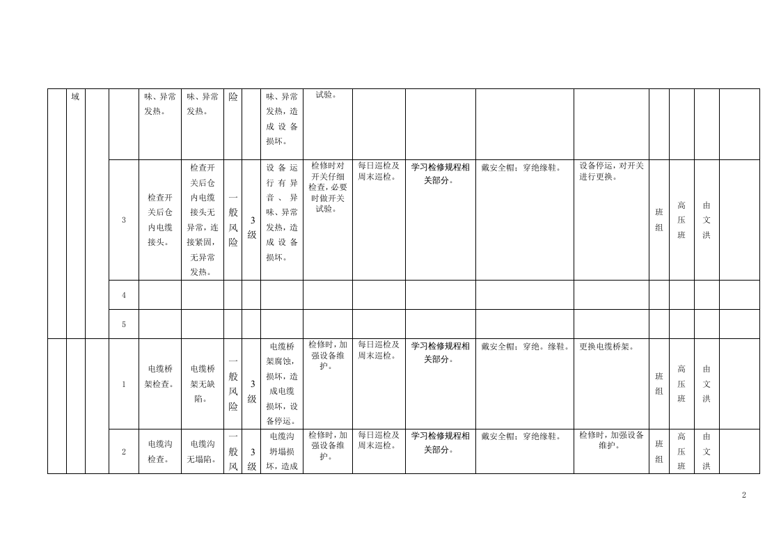 风险分级管控清单及风险点、危险源统计表（B.2设备设施风险分级管控清单--电气车间）..doc 第2页