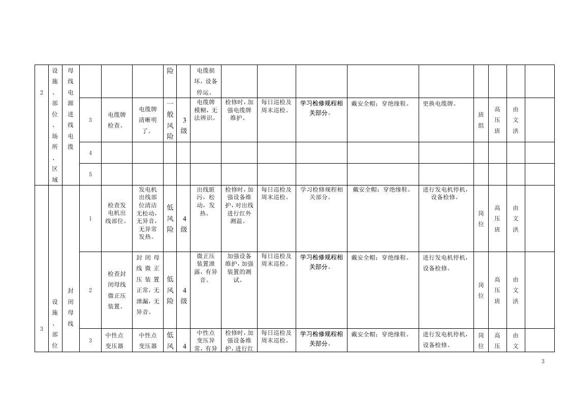 风险分级管控清单及风险点、危险源统计表（B.2设备设施风险分级管控清单--电气车间）..doc 第3页