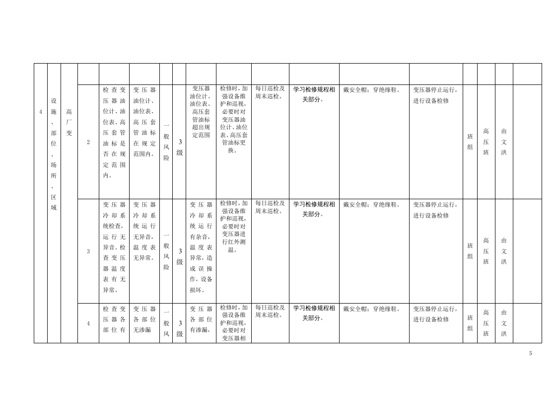 风险分级管控清单及风险点、危险源统计表（B.2设备设施风险分级管控清单--电气车间）..doc 第5页