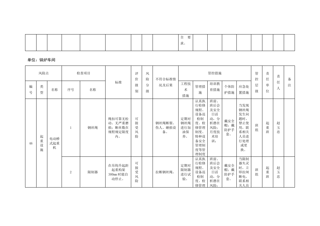 风险分级管控清单及风险点、危险源统计表（B.2设备设施风险分级管控清单--锅炉车间）.doc 第2页