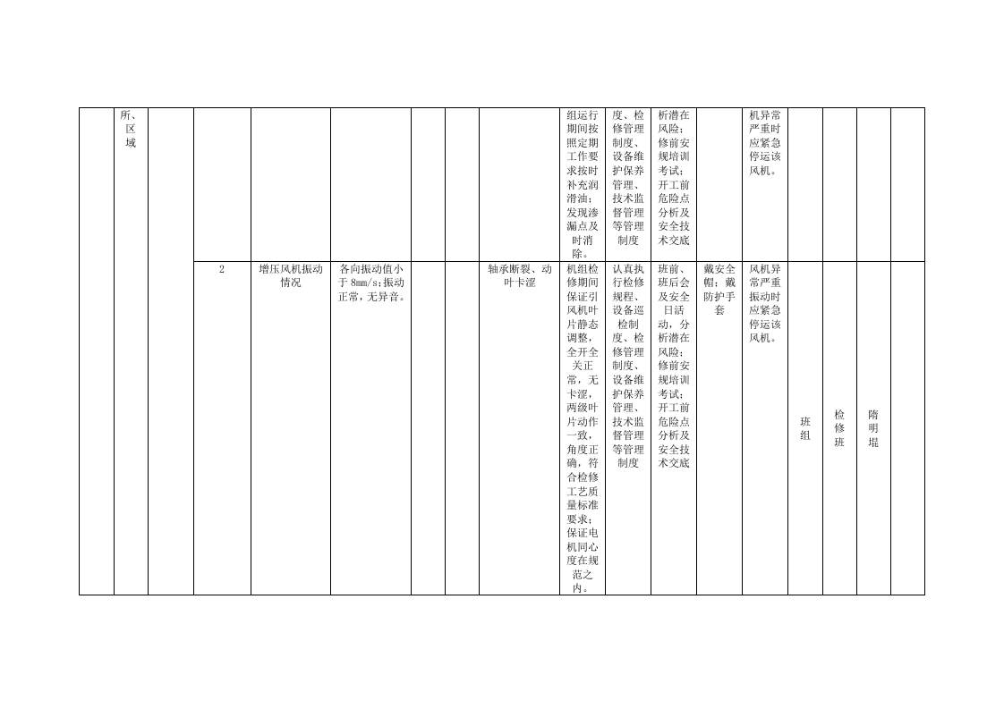 风险分级管控清单及风险点、危险源统计表（B.2设备设施风险分级管控清单--锅炉车间）.doc 第4页