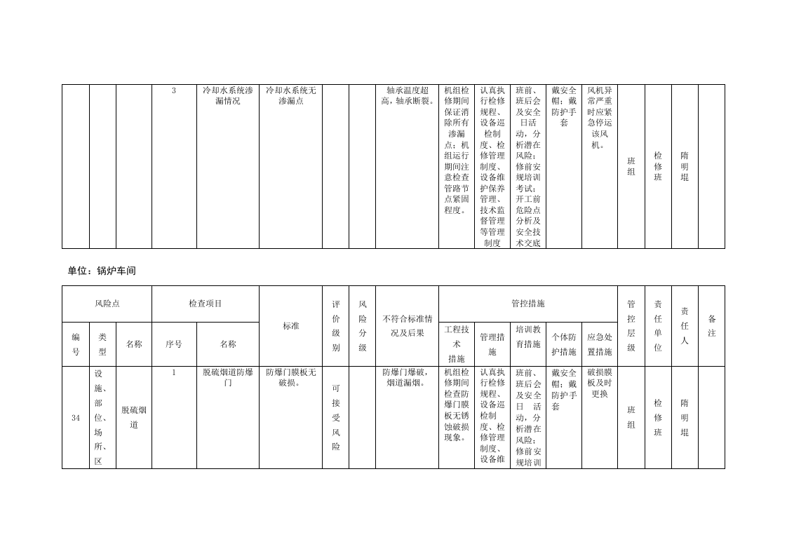 风险分级管控清单及风险点、危险源统计表（B.2设备设施风险分级管控清单--锅炉车间）.doc 第5页