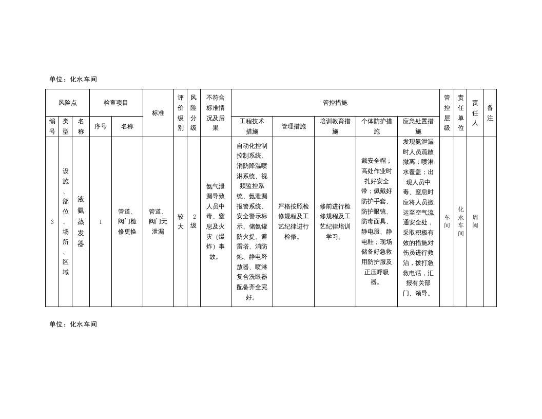 风险分级管控清单及风险点、危险源统计表（B.2设备设施风险分级管控清单--化水车间）.doc 第3页