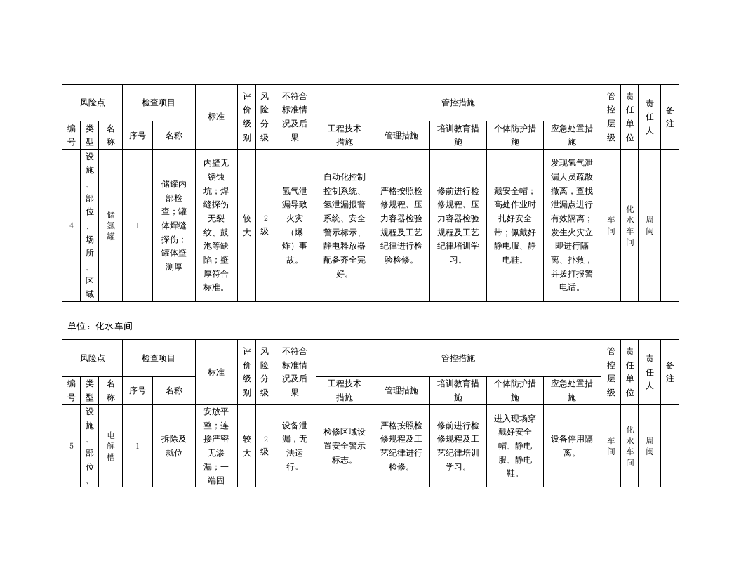 风险分级管控清单及风险点、危险源统计表（B.2设备设施风险分级管控清单--化水车间）.doc 第4页