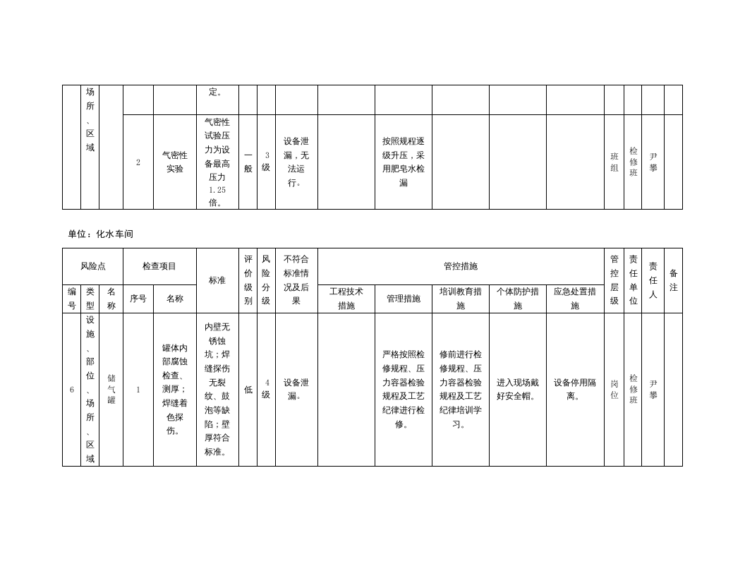 风险分级管控清单及风险点、危险源统计表（B.2设备设施风险分级管控清单--化水车间）.doc 第5页