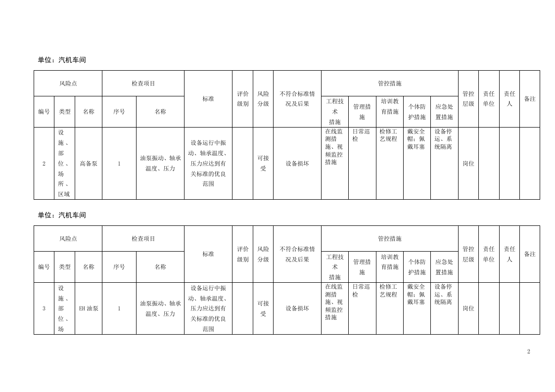 风险分级管控清单及风险点、危险源统计表（B.2设备设施风险分级管控清单--汽机车间）.doc 第2页