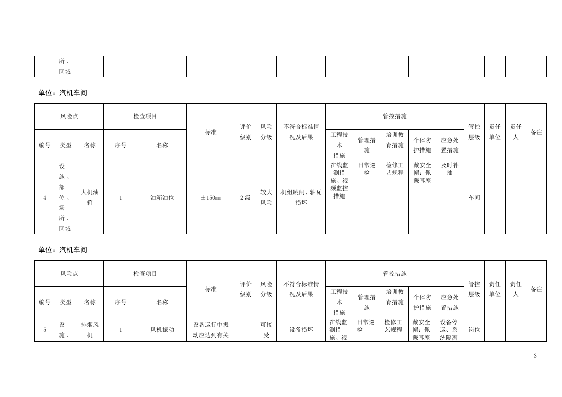 风险分级管控清单及风险点、危险源统计表（B.2设备设施风险分级管控清单--汽机车间）.doc 第3页