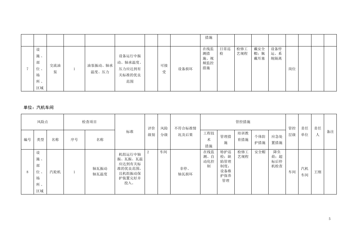 风险分级管控清单及风险点、危险源统计表（B.2设备设施风险分级管控清单--汽机车间）.doc 第5页
