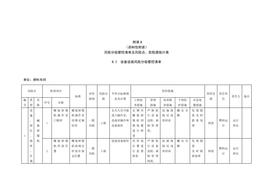 风险分级管控清单及风险点、危险源统计表（B.2设备设施风险分级管控清单--燃料车间）.doc 第1页