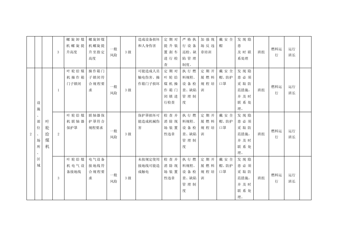 风险分级管控清单及风险点、危险源统计表（B.2设备设施风险分级管控清单--燃料车间）.doc 第2页