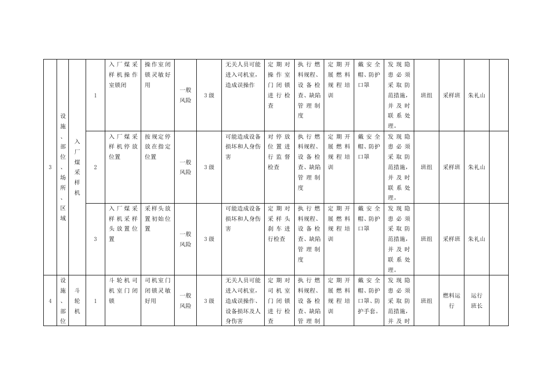 风险分级管控清单及风险点、危险源统计表（B.2设备设施风险分级管控清单--燃料车间）.doc 第3页