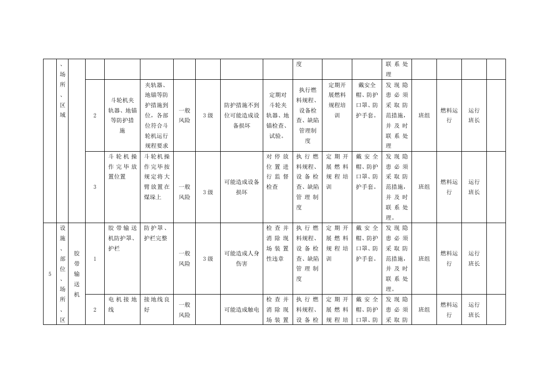 风险分级管控清单及风险点、危险源统计表（B.2设备设施风险分级管控清单--燃料车间）.doc 第4页