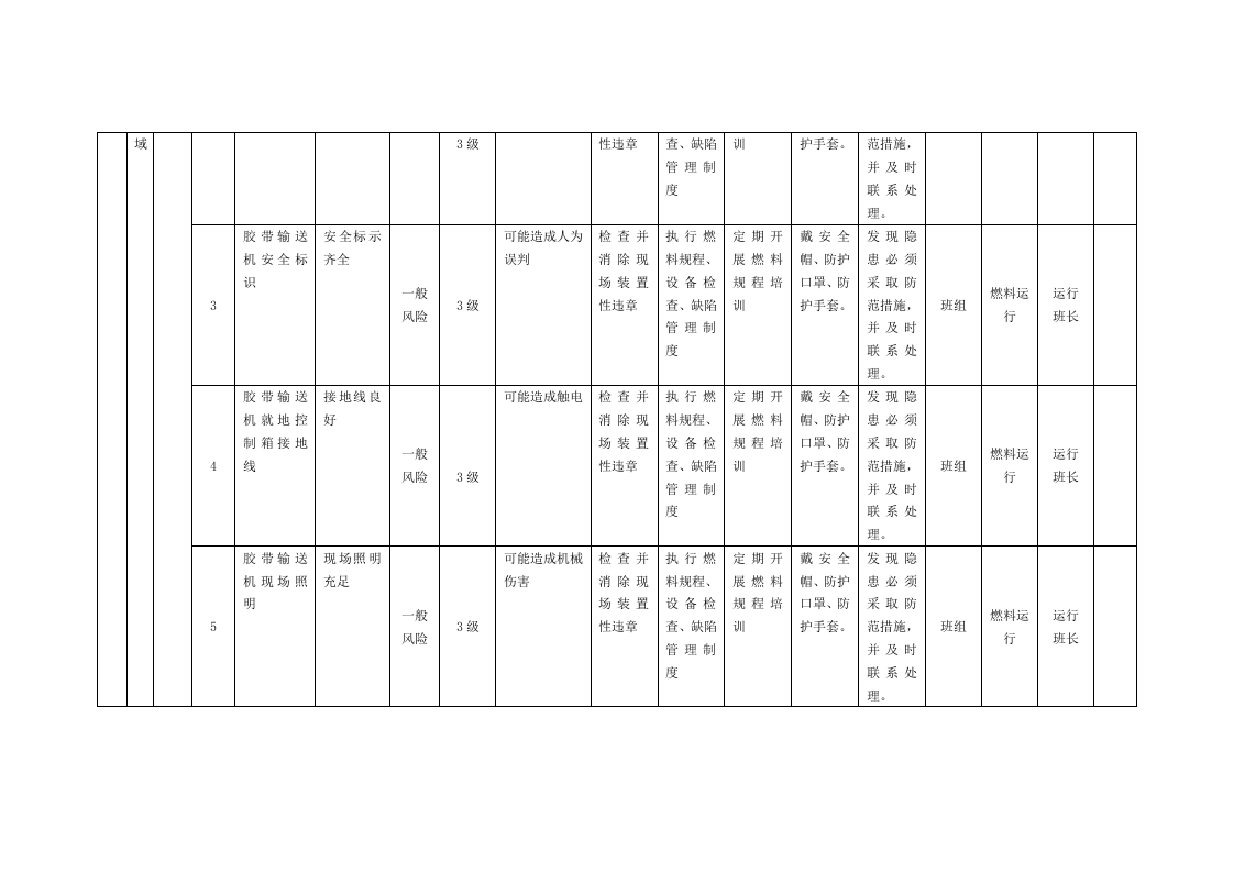 风险分级管控清单及风险点、危险源统计表（B.2设备设施风险分级管控清单--燃料车间）.doc 第5页