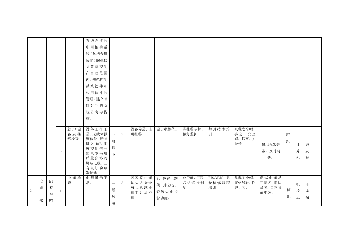 风险分级管控清单及风险点、危险源统计表（B.2设备设施风险分级管控清单--热工车间）.doc 第2页