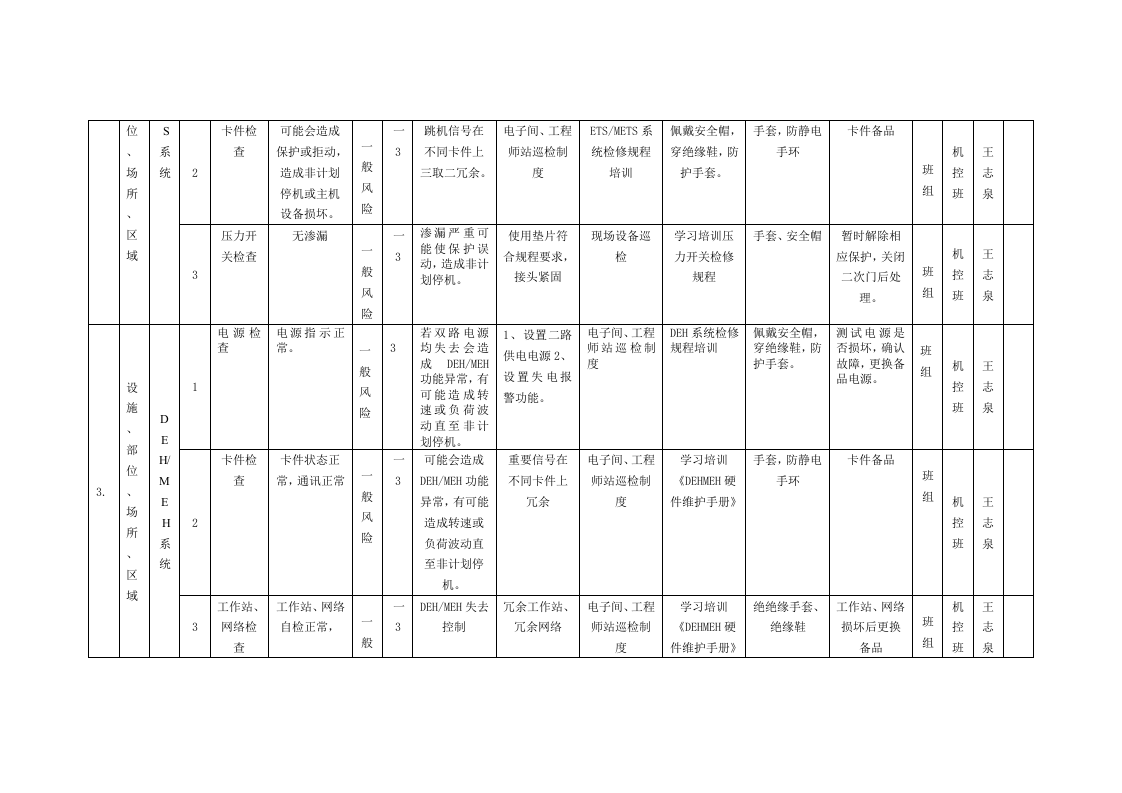 风险分级管控清单及风险点、危险源统计表（B.2设备设施风险分级管控清单--热工车间）.doc 第3页