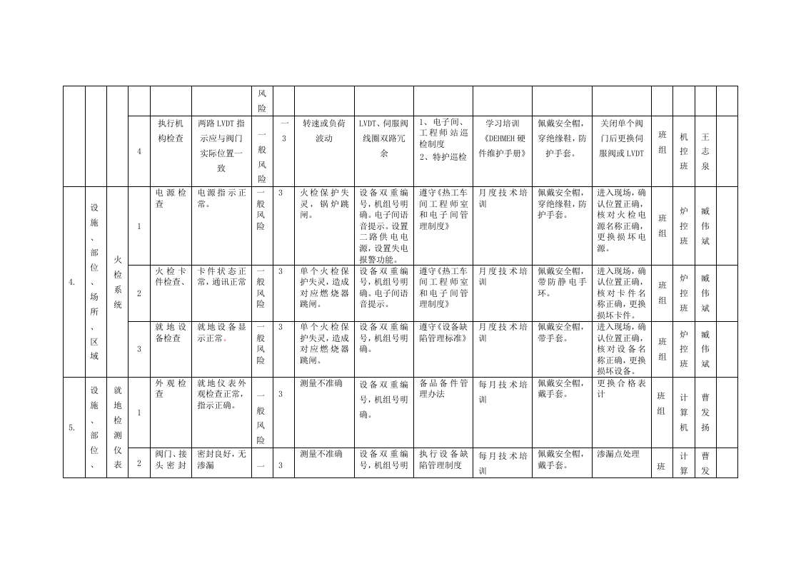 风险分级管控清单及风险点、危险源统计表（B.2设备设施风险分级管控清单--热工车间）.doc 第4页