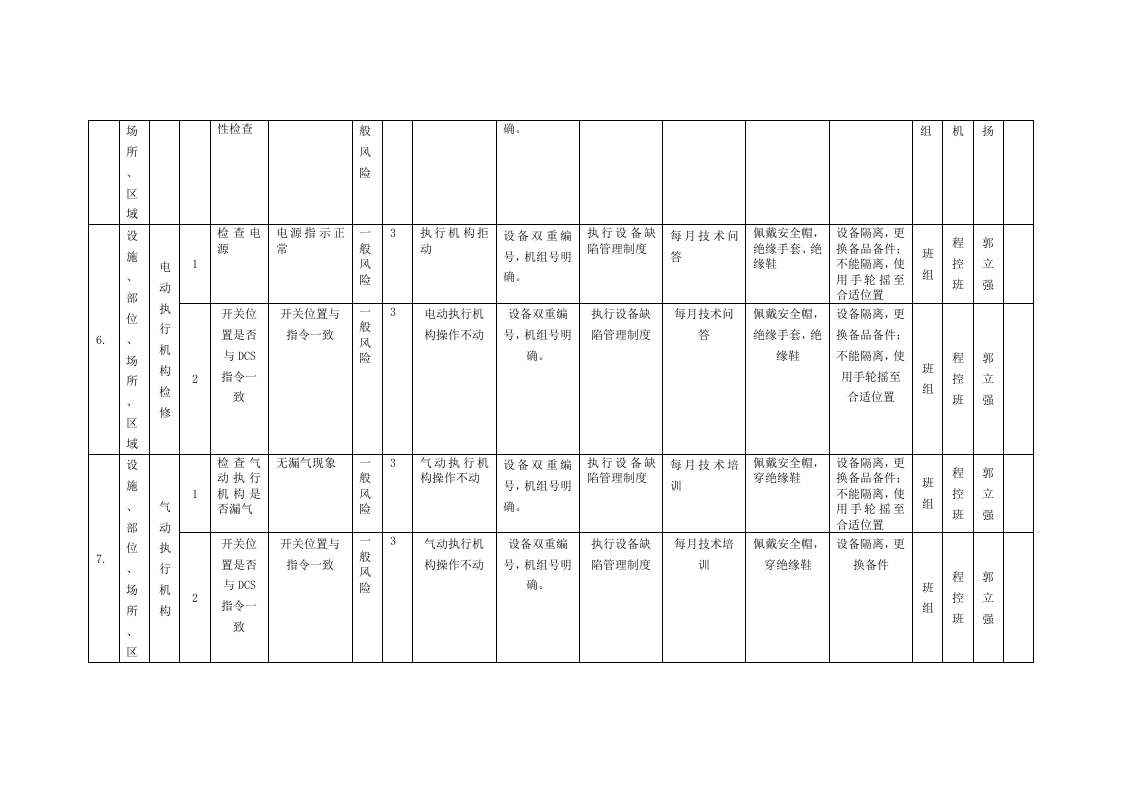 风险分级管控清单及风险点、危险源统计表（B.2设备设施风险分级管控清单--热工车间）.doc 第5页